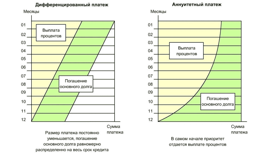 грфик