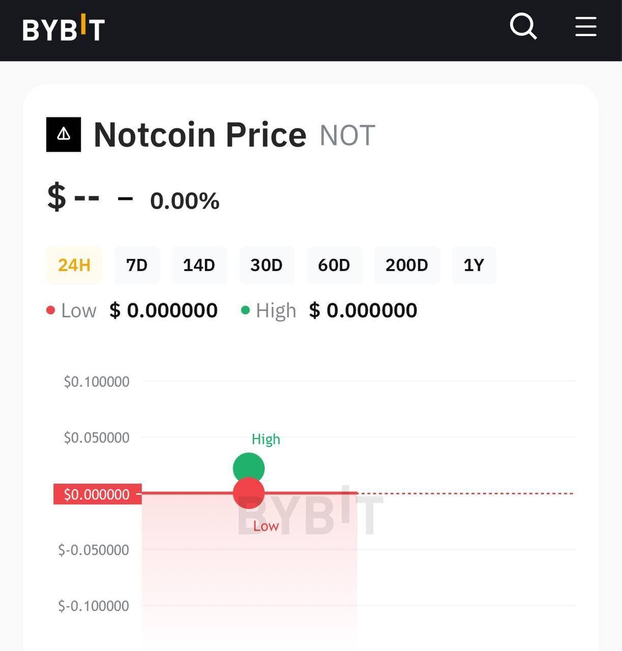Notcoin в Bybit 